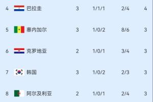 极速美国U17男篮对决法国U17男篮进球集锦_极速美国U17男篮对决法国U17男篮进球集锦在线观看_免费看直播