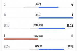 极速厄瓜多尔对科特迪瓦低调看直播_极速厄瓜多尔对科特迪瓦低调看直播在线观看_免费看直播