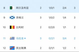 最新摩洛哥对阵苏格兰比分预测_最新摩洛哥对阵苏格兰比分预测在线观看_免费看直播