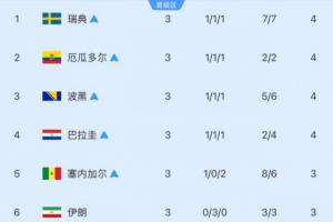 今日澳西甲金斯利西部vs尼兰西澳大利亚大学进球集锦_今日澳西甲金斯利西部vs尼兰西澳大利亚大学进球集锦在线观看_免费看直播