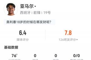 亚马尔数据：出场76分钟1射0正，12次过人5次成功，媒体评分6.4-xw