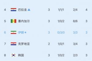 免费巴拿马VS世界杯加纳低调看直播_免费巴拿马VS世界杯加纳低调看直播在线观看_免费看直播