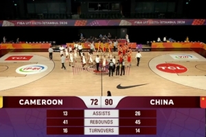 U17男篮世界杯-中国大胜喀麦隆迎开门红 张懿赵杰23+6-v2