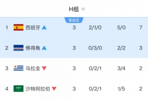 今日韩国对决南非在线观看_今日韩国对决南非在线观看在线观看_免费看直播
