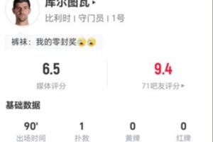 库尔图瓦本场1扑救+2高球拦截 17长传8成功+3解围2争顶 获评6.5分-mf