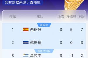 实时灰熊VS爵士低调看直播_实时灰熊VS爵士低调看直播在线观看_免费看直播