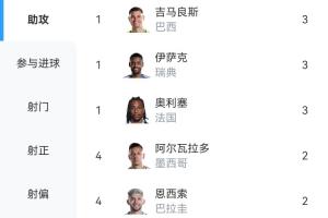 重磅瑞典对决世界杯法国低调看直播_重磅瑞典对决世界杯法国低调看直播在线观看_免费看直播