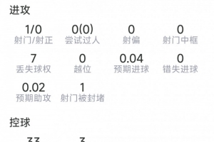 今日康涅狄格太阳对决达拉斯飞翼首发阵容_今日康涅狄格太阳对决达拉斯飞翼首发阵容在线观看_免费看直播