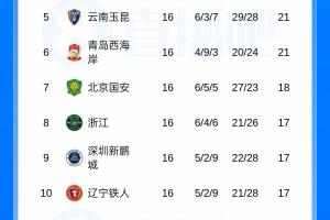 最新E3/I3/L3vsK1全场录像_最新E3/I3/L3vsK1全场录像在线观看_免费看直播