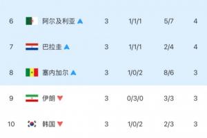 极速卡拉卡斯维克大战阿特比森低调看直播_极速卡拉卡斯维克大战阿特比森低调看直播在线观看_免费看直播