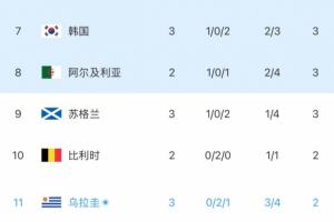 今日世界杯美国对决巴拉圭在线观看_今日世界杯美国对决巴拉圭在线观看在线观看_免费看直播