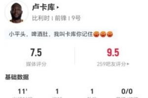 卢卡库本场1射进1球 1助攻1关键传球 0过人0对抗 获评7.5分-jm