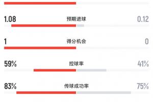 极速纽约自由人对WNBA拉斯维加斯王牌首发阵容_极速纽约自由人对WNBA拉斯维加斯王牌首发阵容在线观看_免费看直播