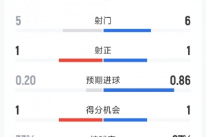 埃及大战伊朗全场录像_埃及大战伊朗全场录像在线观看_免费看直播