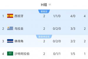 金斯利西部VS科廷大学进球集锦_金斯利西部VS科廷大学进球集锦在线观看_免费看直播