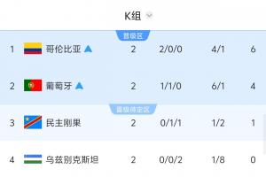 实时民主刚果对阵葡萄牙直播_实时民主刚果对阵葡萄牙直播在线观看_免费看直播