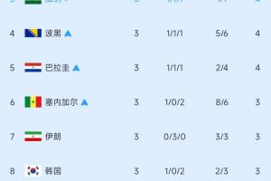 实时金斯利西部vs曼都拉比分预测_实时金斯利西部vs曼都拉比分预测在线观看_免费看直播