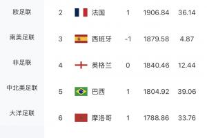 今日葡蔔牙大战乌兹别克斯坦首发阵容_今日葡蔔牙大战乌兹别克斯坦首发阵容在线观看_免费看直播