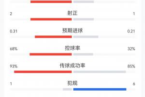 重磅捷克对决世界杯韩国直播入口_重磅捷克对决世界杯韩国直播入口在线观看_免费看直播