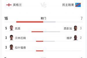 火爆鹈鹕VSNBA森林狼比分预测_火爆鹈鹕VSNBA森林狼比分预测在线观看_免费看直播
