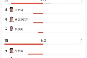 极速上海海港对决青岛西海岸比赛回放_极速上海海港对决青岛西海岸比赛回放在线观看_免费看直播