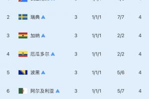 极速尼兰西澳大利亚大学VS澳西甲昆尼斯低调看直播_极速尼兰西澳大利亚大学VS澳西甲昆尼斯低调看直播在线观看_免费看直播