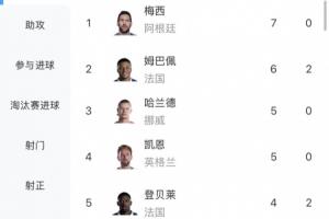 重磅瑞士/阿尔及利亚对哥伦比亚/加纳低调看直播_重磅瑞士/阿尔及利亚对哥伦比亚/加纳低调看直播在线观看_免费看直播