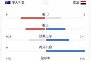 免费明尼苏达山猫大战华盛顿神秘人jrs直播_免费明尼苏达山猫大战华盛顿神秘人jrs直播在线观看_免费看直播