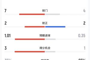 最新武汉三镇B队对决赣州瑞狮比分预测_最新武汉三镇B队对决赣州瑞狮比分预测在线观看_免费看直播
