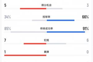 火爆世界杯捷克VS南非首发阵容_火爆世界杯捷克VS南非首发阵容在线观看_免费看直播